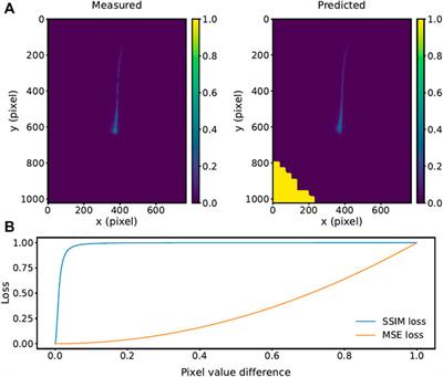 Mixed Diagnostics for Longitudinal Properties of Electron Bunches in a Free-Electron Laser